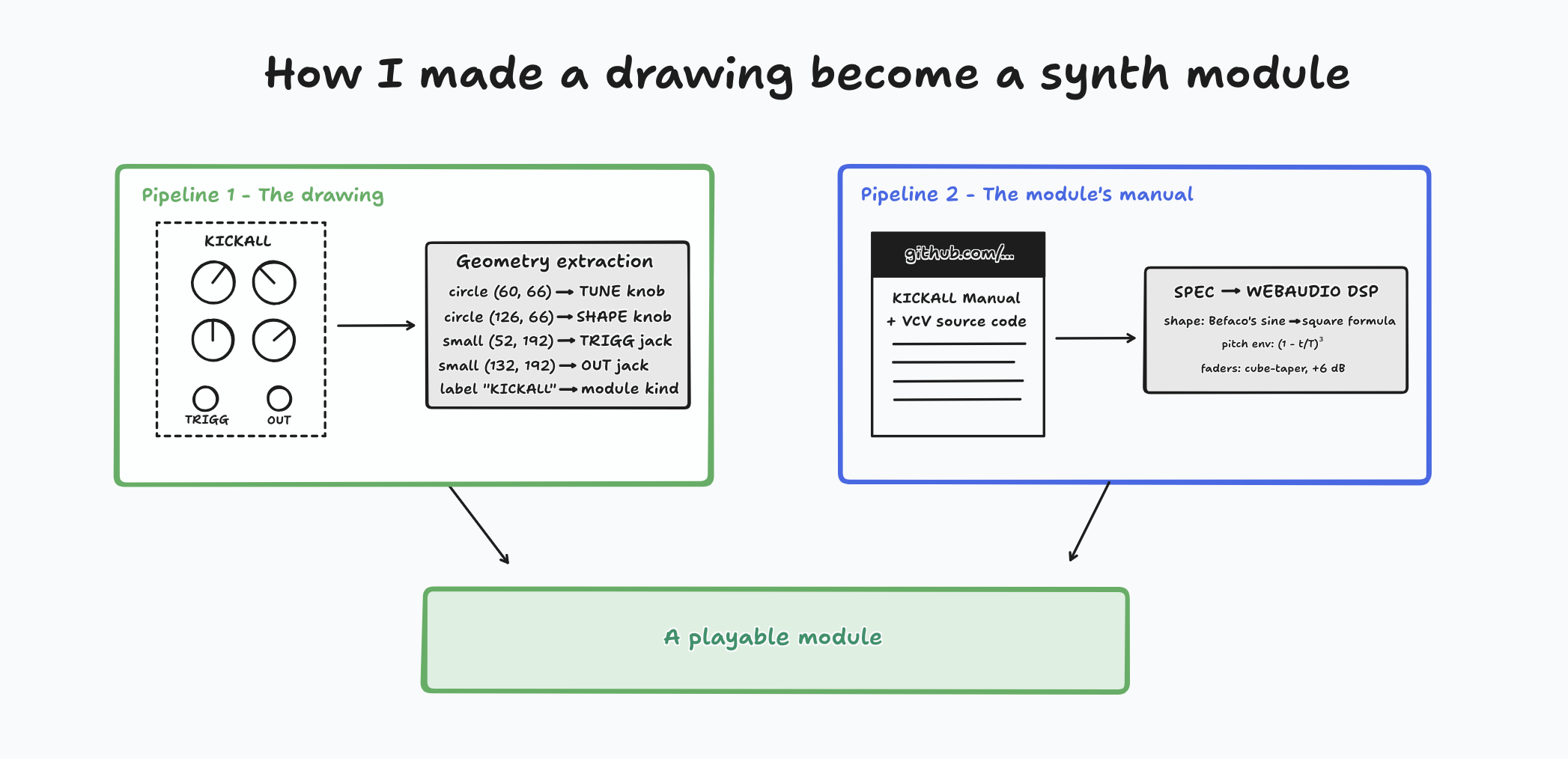 Diagram