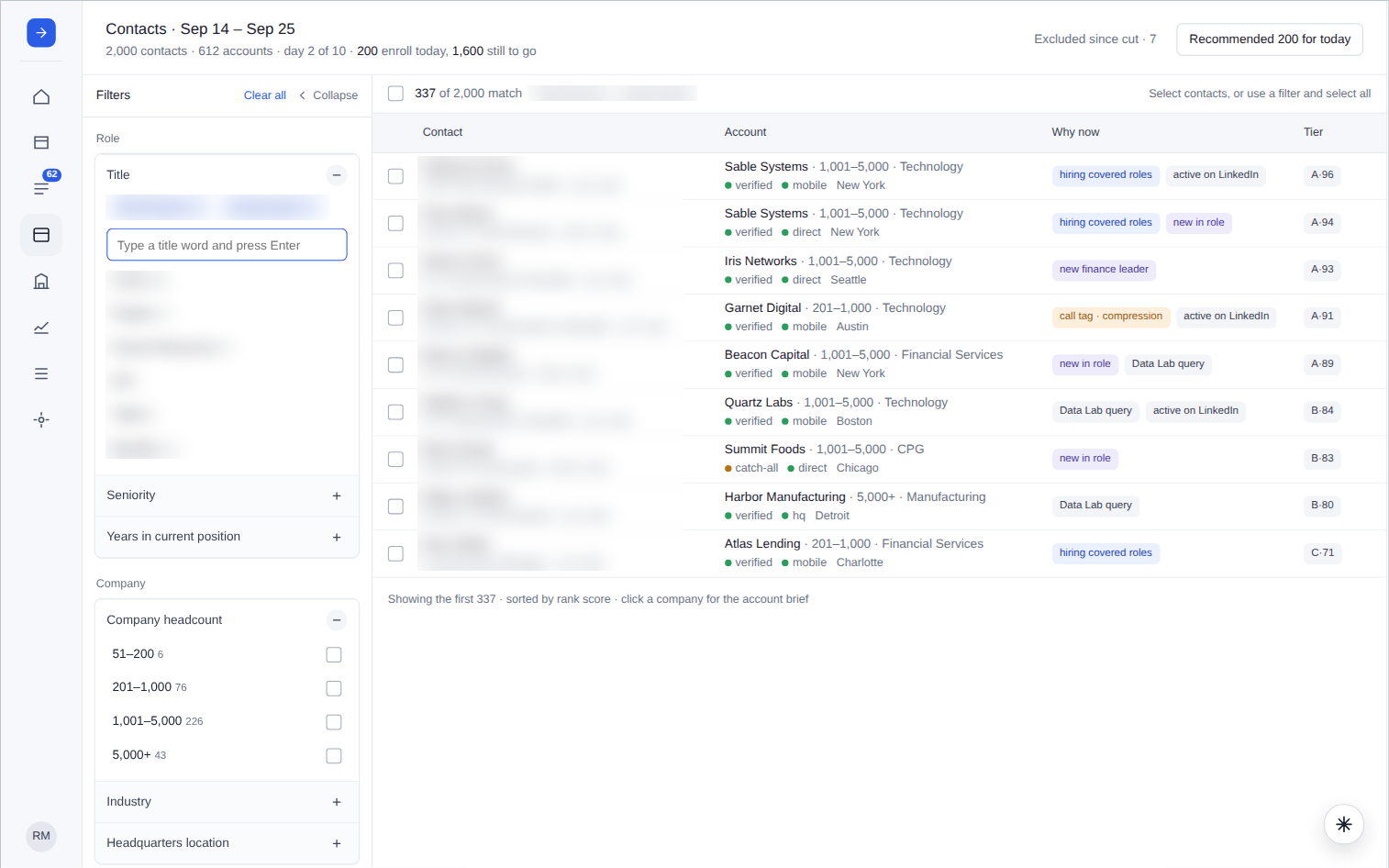 The Contacts page: 2,000 contacts filtered to 337 ICP titles, names and titles blurred.
